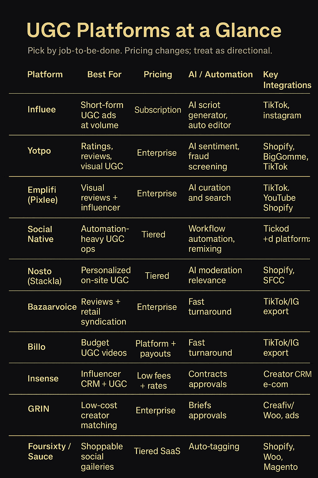 Comparison chart of top UGC platforms for TikTok creators and brands 2025